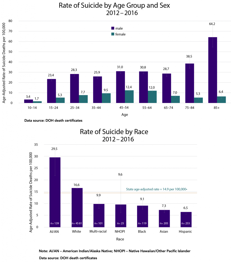 10-best-suicide-methods